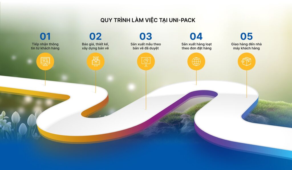 UNI-PACK hoàn thành Q1/2026: 12 triệu sản phẩm xuất xưởng, mở rộng dây chuyền in flexo