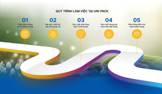 UNI-PACK hoàn thành Q1/2026: 12 triệu sản phẩm xuất xưởng, mở rộng dây chuyền in flexo